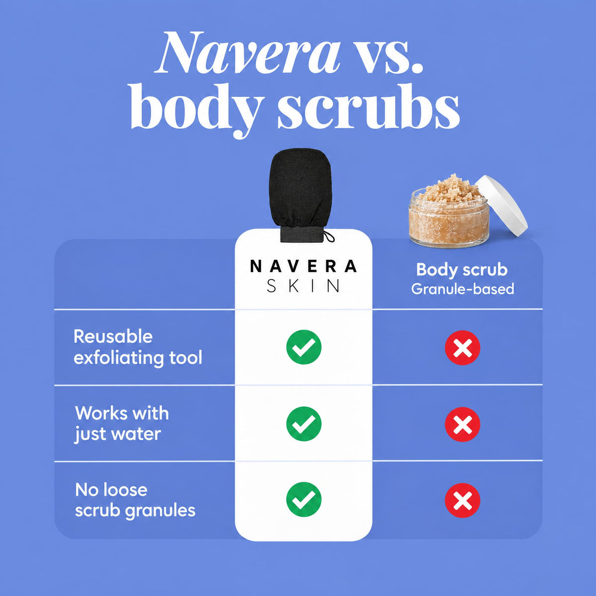 Navera Exfoliating Glove